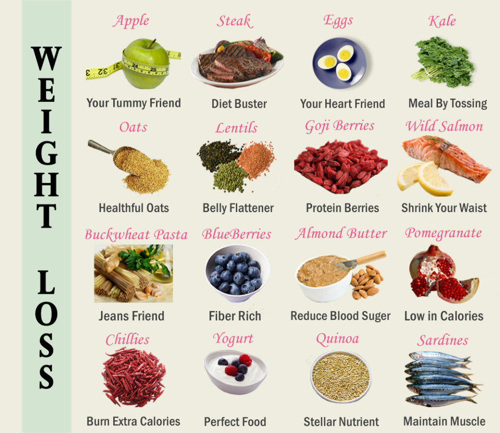 Weight Reduction Diet That Help You Accomplish Your Weight Loss ...