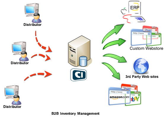 E-Procurement 101 E-Procurement 101