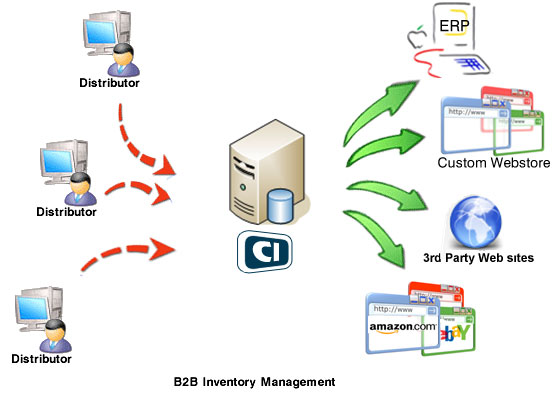 Manage Business Inventory Easily With Free Inventory Management Software