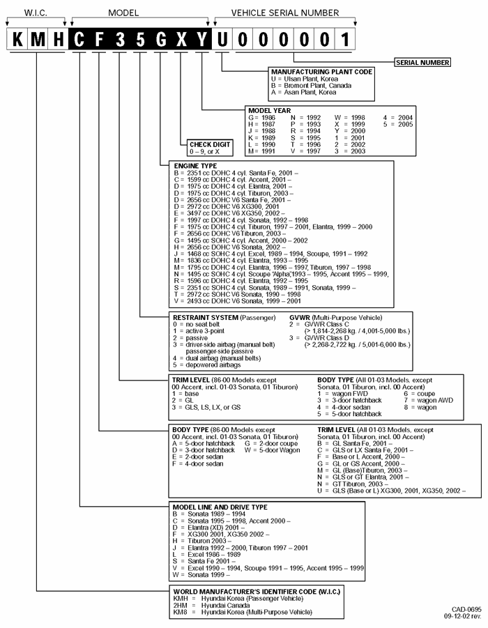 Know About The Vehicle With VIN Lookup