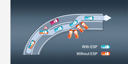 Electronic Stability Program