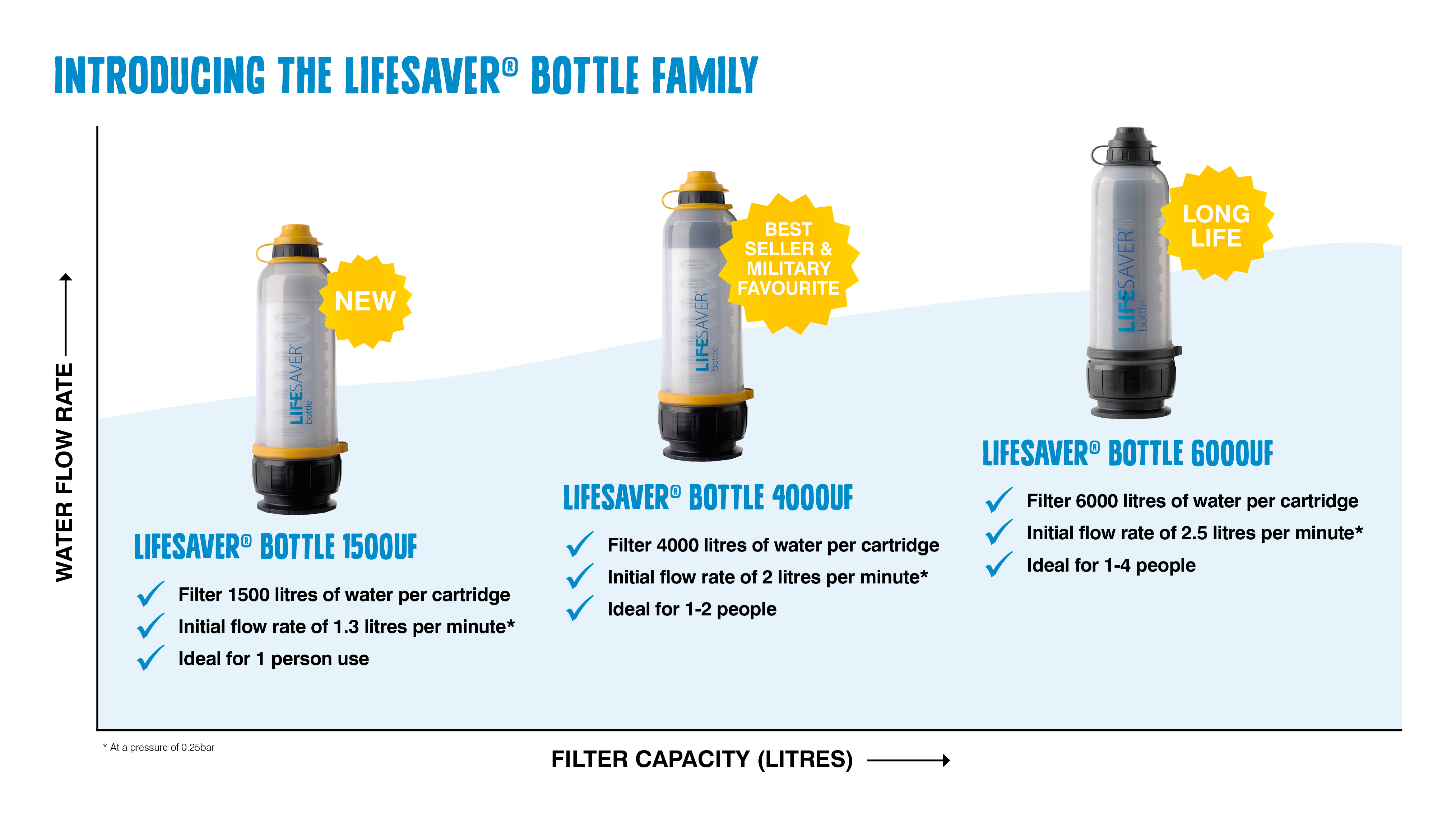 The Various Uses Of Portable Water Filter Bottles