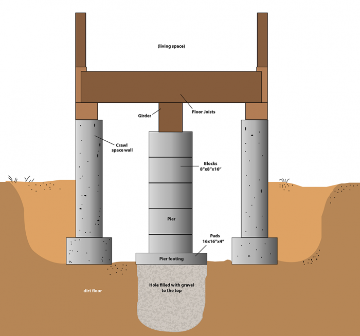 4 Reasons You Need A Professional For Your House Leveling