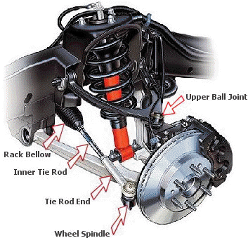 Advent Of Power Steering In Our Cars