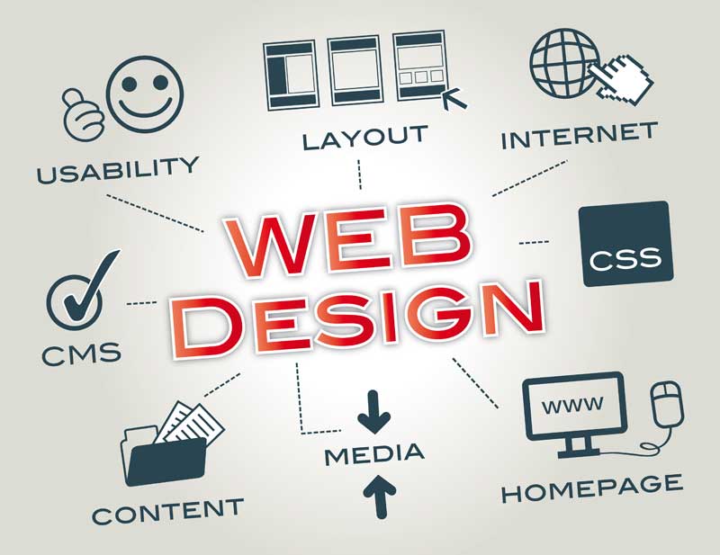 ATTRACT BETTER TRAFFIC THROUGH QUALITY WEB DESIGNING