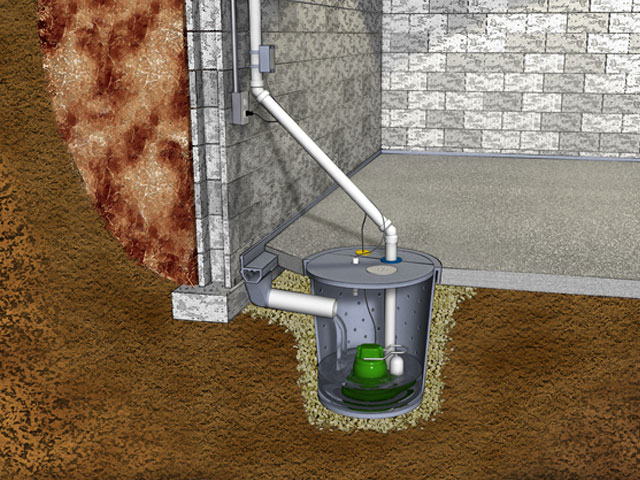 How To Find and Buy The Best Sump Pump In Miami?