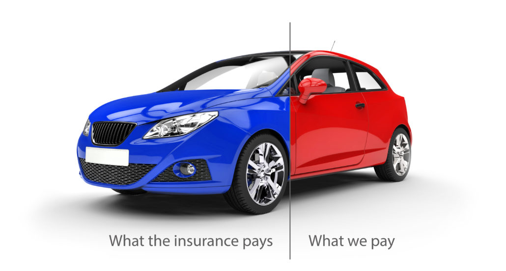 Gap Insurance And How It Closes The Gap For Unwanted Additional Debt
