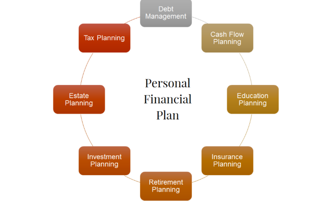 10 Risks Of Premium Financed Life Insurance Of Different Type