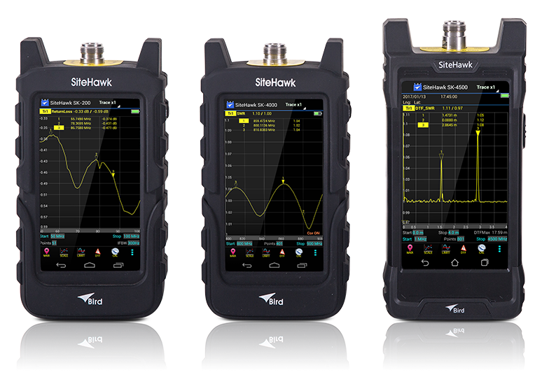 Using The Vector Signal Generator For Global Trends