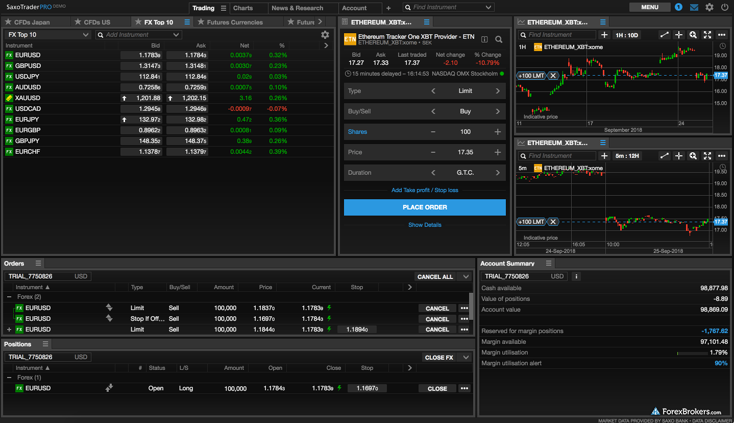 Importance Of Trading Through A Robust Trading