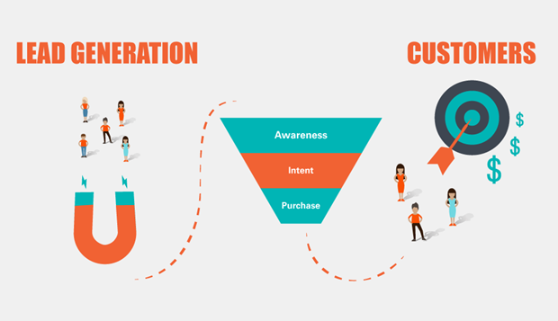 What Is Lead Generation and How to Generate Leads Using Content Marketing?