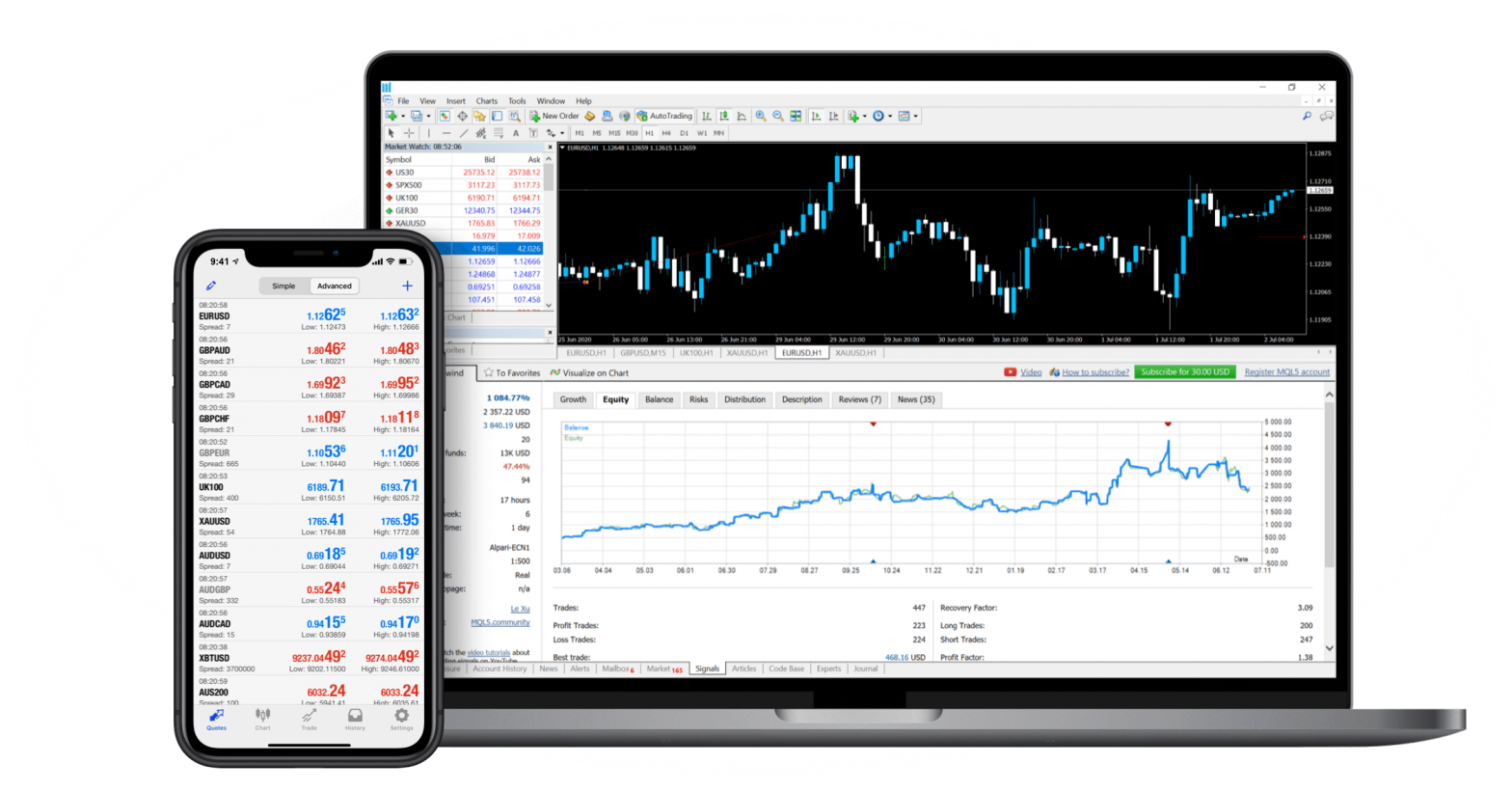 Top Of The Line Tools and Add-ons Used In MetaTrader 5